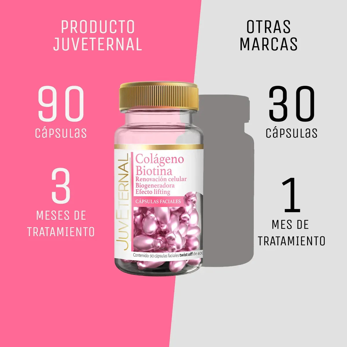 Colágeno y Biotina 90 cápsulas Nutre y Revitaliza tu Piel